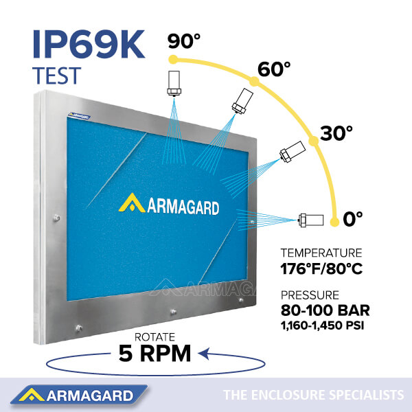 Wat is IP69K: Diagram van de IP69K-waterinbraaktest